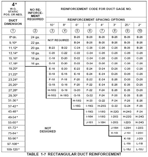 suburban sheet metal inc|duct gauge thickness chart.